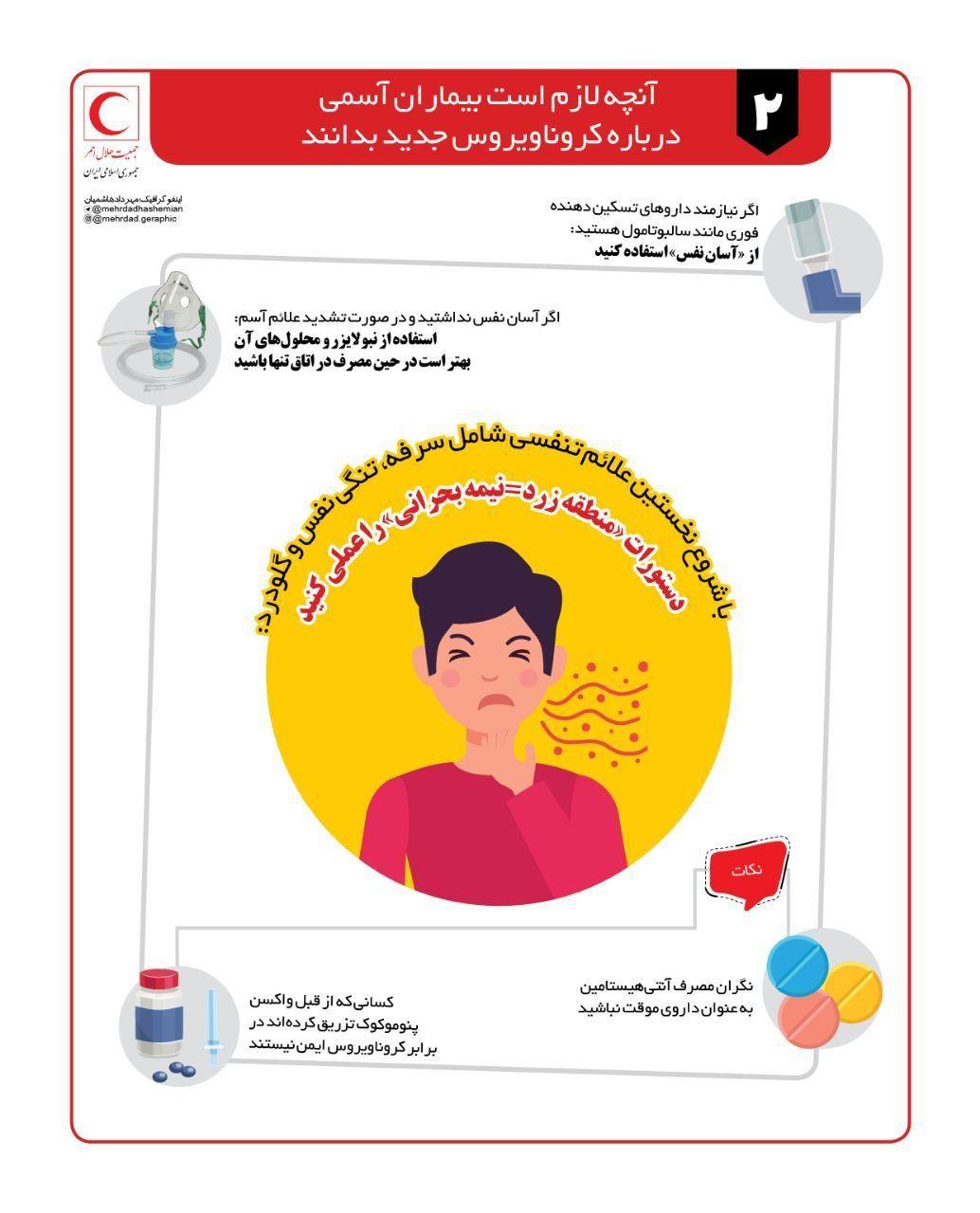 آنچه لازم است بیماران آسمی درباره کروناویروس جدید بدانند + اینفوگرافی