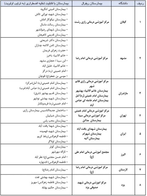 لیست بیمارستان‌های پذیرش کننده بیماران کروناویروس اعلام شد