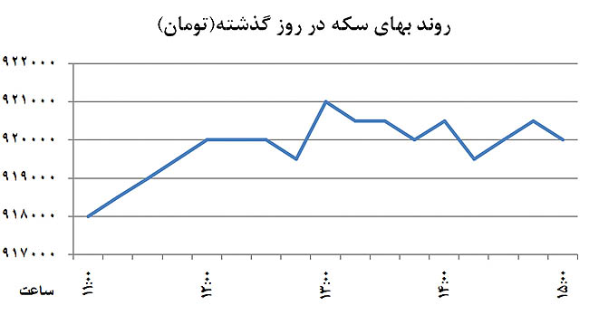 دولت بازی دلالان را به هم زد