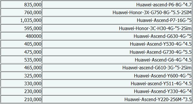 جدول/جدیدترین قیمت‌های گوشی موبایل