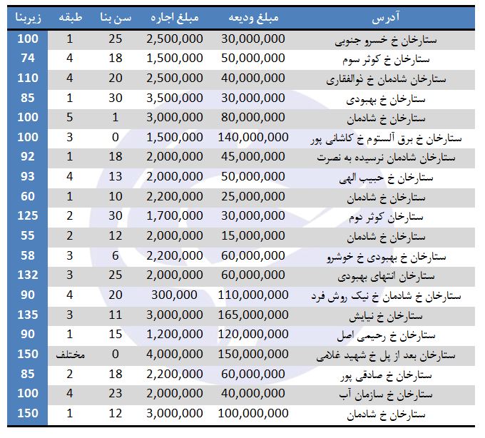 Ù‚ÛŒÙ…Øª Ø¢Ù¾Ø§Ø±ØªÙ…Ø§Ù† Ø¯Ø± Ø³ØªØ§Ø±Ø®Ø§Ù†