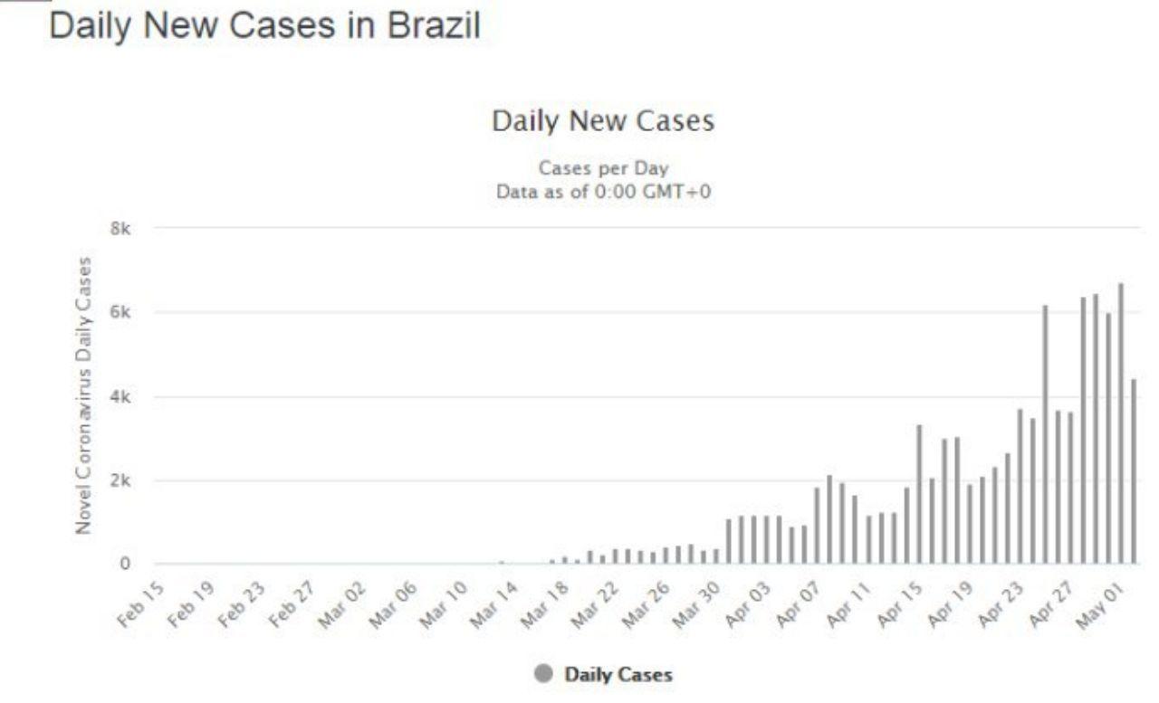 رئیس جمهوری که باعث شیوع کرونا شد/ یک فاجعه در انتظار یک کشور بزرگ