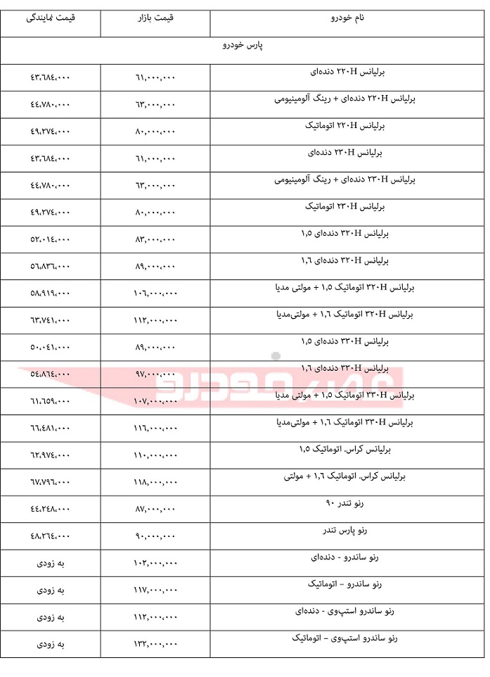 جدیدترین قیمت خودرو در بازار امروز/ دنا پلاس 124 میلیون تومان + جدول
