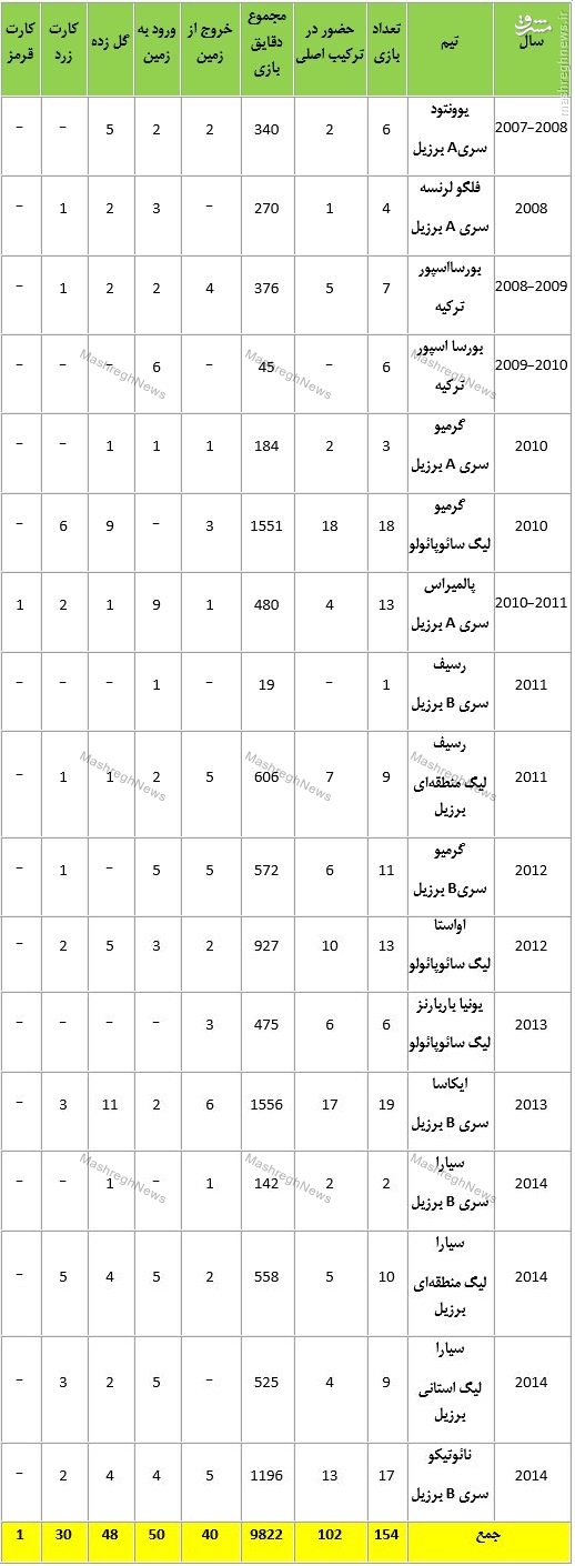 هندوانه‌های دربسته