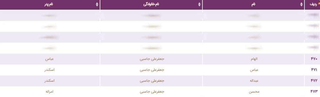 Ú©Ø¯Ø§Ù…ÛŒÚ© Ø§Ø² Ø´Ø®ØµÛŒØªâ€ŒÙ‡Ø§ÛŒ Ø³ÛŒØ§Ø³ÛŒ Ùˆ ÙØ±Ø²Ù†Ø¯Ø§Ù†Ø´Ø§Ù† Ø³Ù‡Ù…ÛŒÙ‡ Ø·Ø±Ø­ ØªØ±Ø§ÙÛŒÚ© Ø®Ø¨Ø±Ù†Ú¯Ø§Ø±ÛŒ Ú¯Ø±ÙØªÙ†Ø¯ØŸ + Ø§Ø³Ø§Ù…ÛŒ