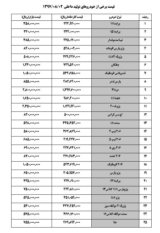 جدیدترین قیمت خودرو امروز 2 آبان در بازار/ قیمت خودرو آرام گرفت + جدول