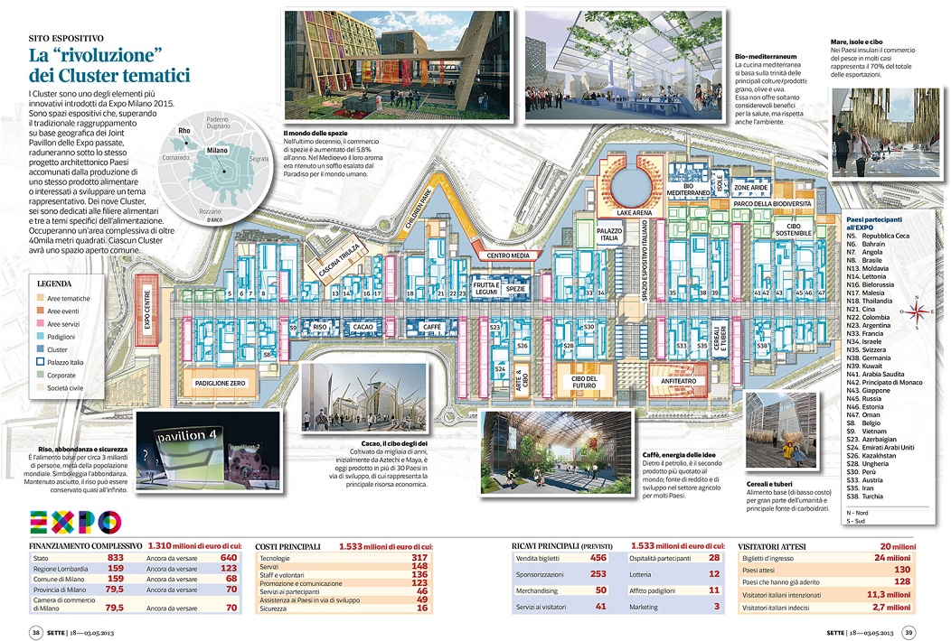 اکسپو میلان؛ تمام جهان در یک خیابان