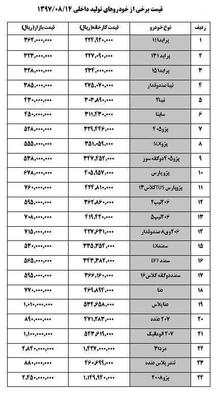 آخرین قیمت خودرو در بازار امروز 14 آبان / ماشین هم گران شد + جدول