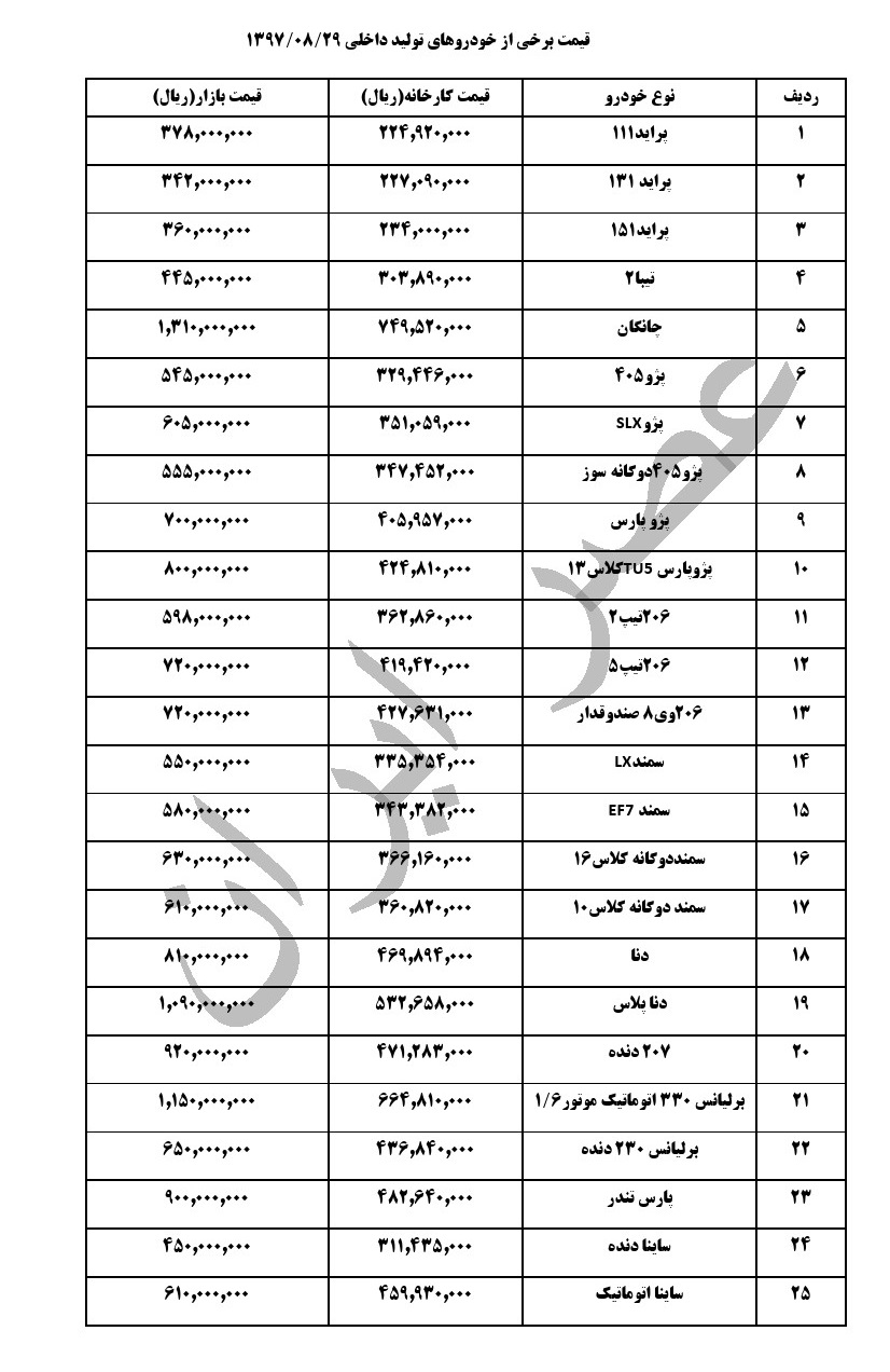 جدیدترین قیمت خودرو‌های داخلی در بازار/ پراید 38 میلیون تومان +جدول