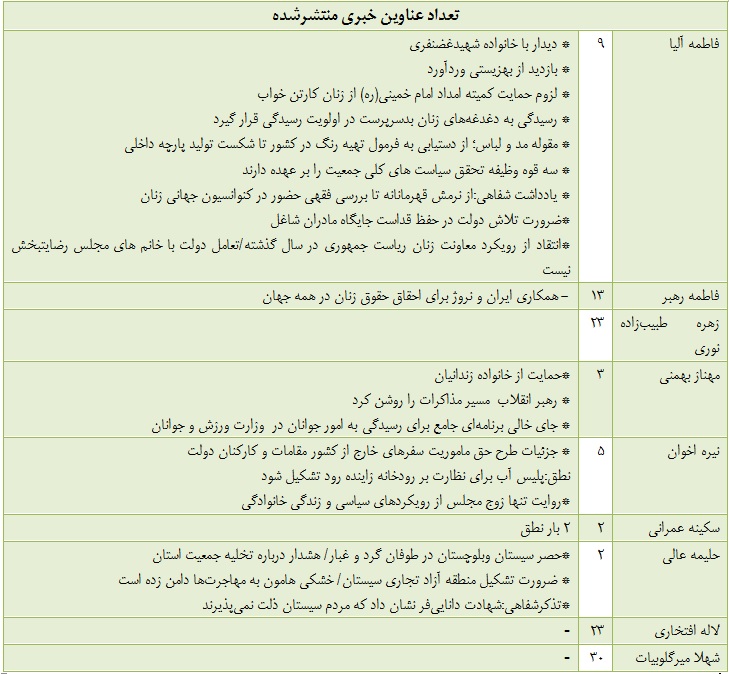 مروری بر کارنامه بهاری نمایندگان زن مجلس؛ در نطق‌هایشان چه گفتند؟