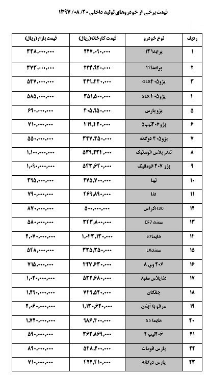 جدیدترین قیمت خودرو امروز 20 آبان در بازار/ ماشین گران شد + جدول