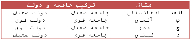 چرا نمی توانیم سیستم درست کنیم؟