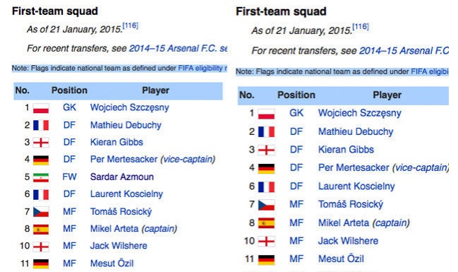 سردار آزمون در لیست بازیکنان آرسنال/عکس