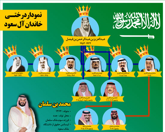 تولیدی/////////// ولیعهد جدید در عربستان چگونه انتحاب خواهد شد؟