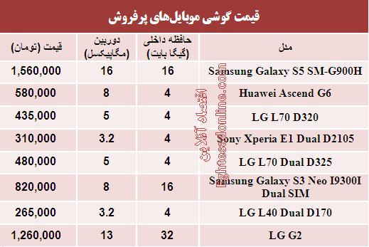جدول/موبایل‌های پرفروش کدامند؟