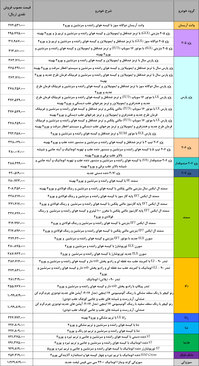  برای مشاهده جدول با سایز واقعی روی عکس کلیک کنید 