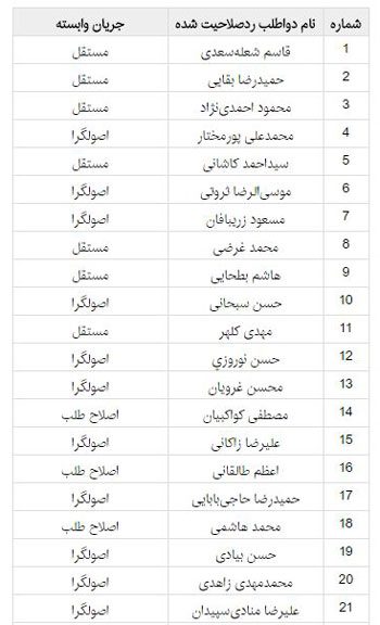 13 اصولگرایِ ناکام در رسیدن به پاستور