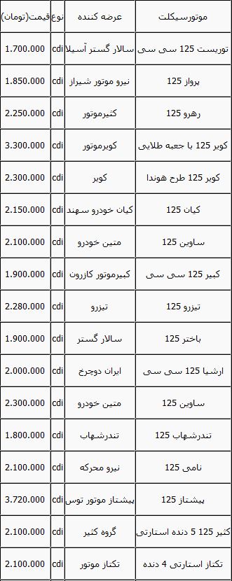 گشتی در بازار موتور سیکلت+ جدول قیمت