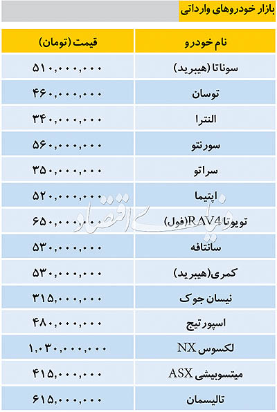قیمت روز خودروهای وارداتی