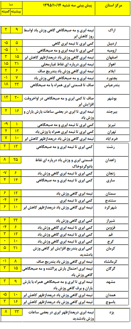 بارش برف و باران در برخی نقاط کشور+ جدول