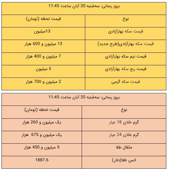 قیمت طلا و سکه امروز ۲۰ آبان ۹۹ / طلا باز هم بالا رفت + جدول