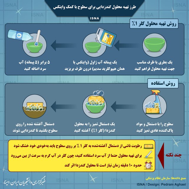 چگونه سطوح را گندزدایی کنیم؟