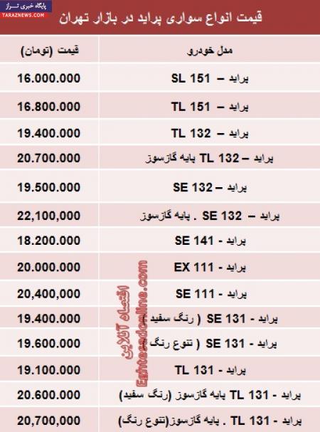 جدیدترین قیمت انواع پراید صفر +جدول
