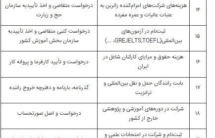 سقف ارز مسافرتی ۵۰۰۰ یورو شد