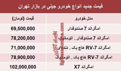 قیمت انواع خودرو جیلی+جدول