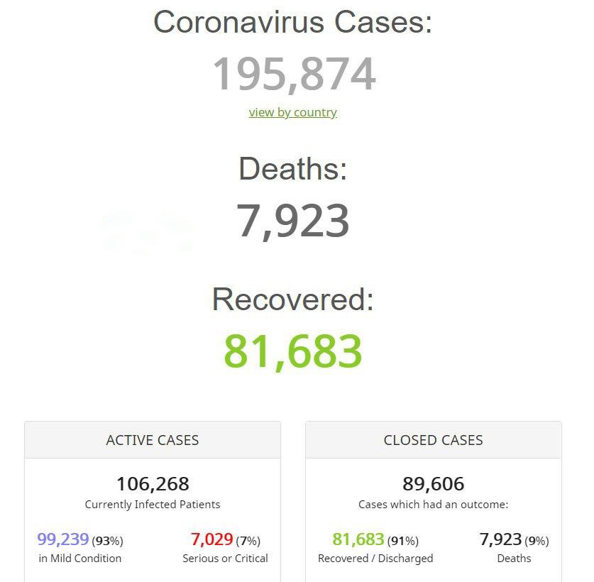 لشگر قربانیان کرونا 8 هزار تایی شد + عکس