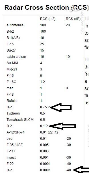 «گرانترین هواپیمای نظامی جهان» در تیررس اس ۳۰۰ و باور ۳۷۳ ایران/ چگونه «گاما» پس از هزاران ساعت تلاش تبدیل به «فلق» شد؟ تصاویر
