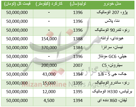 با 50 میلیون تومان چه خودروهایی می توان خرید؟+جدول قیمت