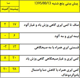 ادامه فعالیت سامانه بارشی تا پایان هفته+جدول