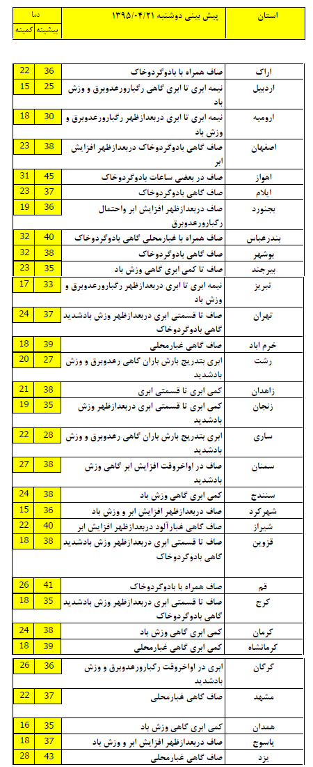 شمال کشور امروز و فردا بارانی است